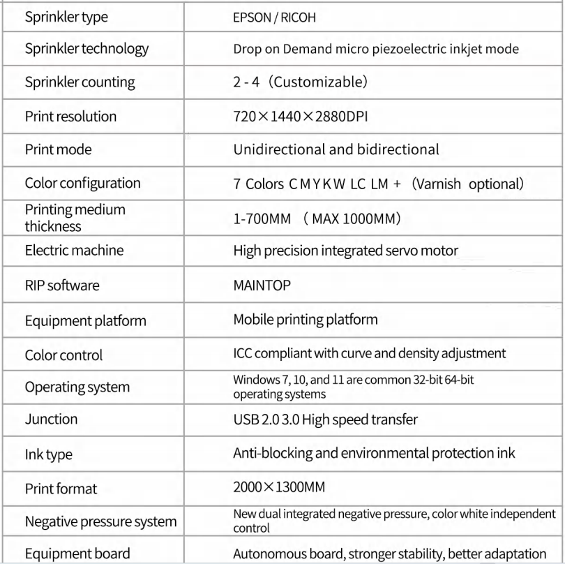 SN-2013 Stone UV Printer Parameter