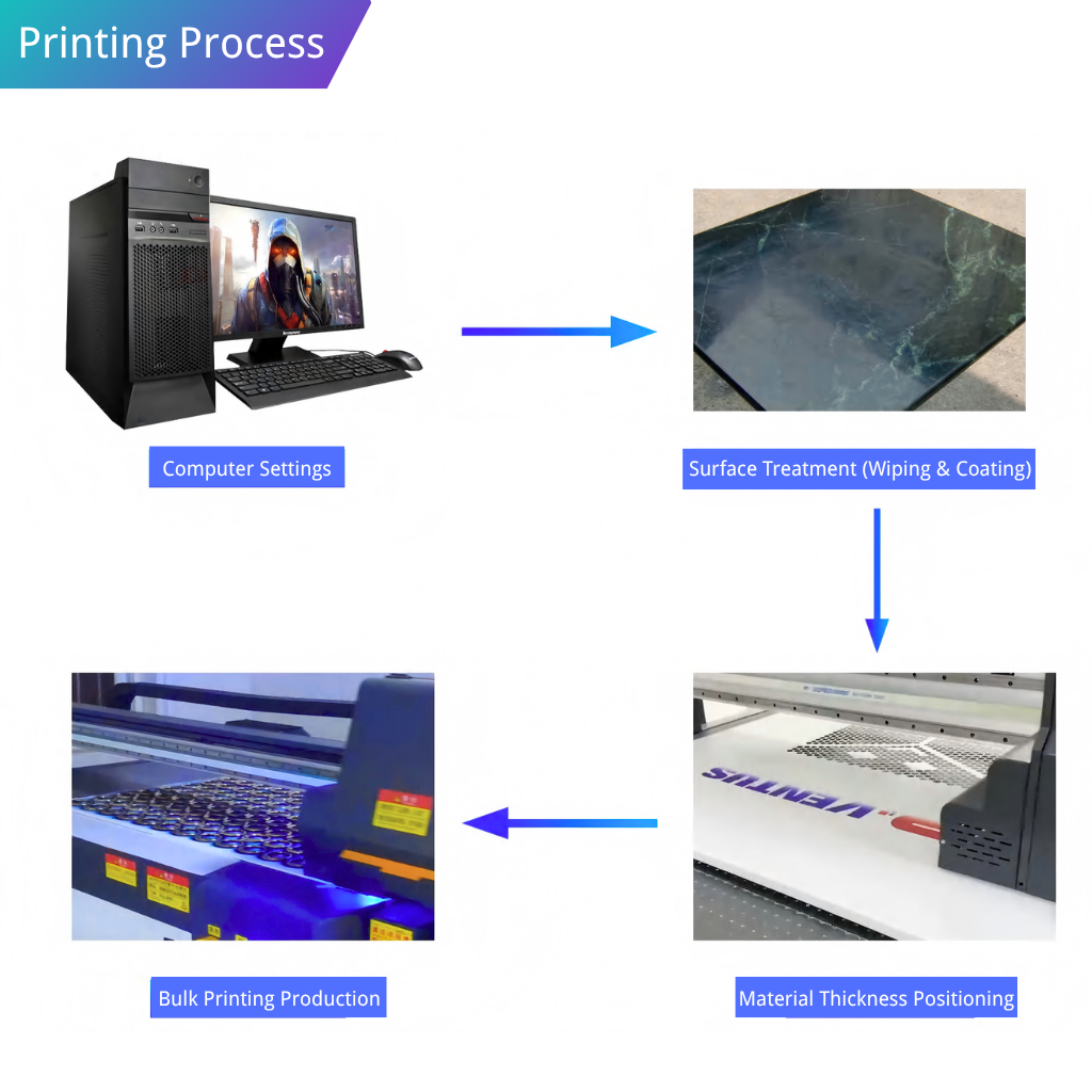 SN-2013 Stone UV Printer Process