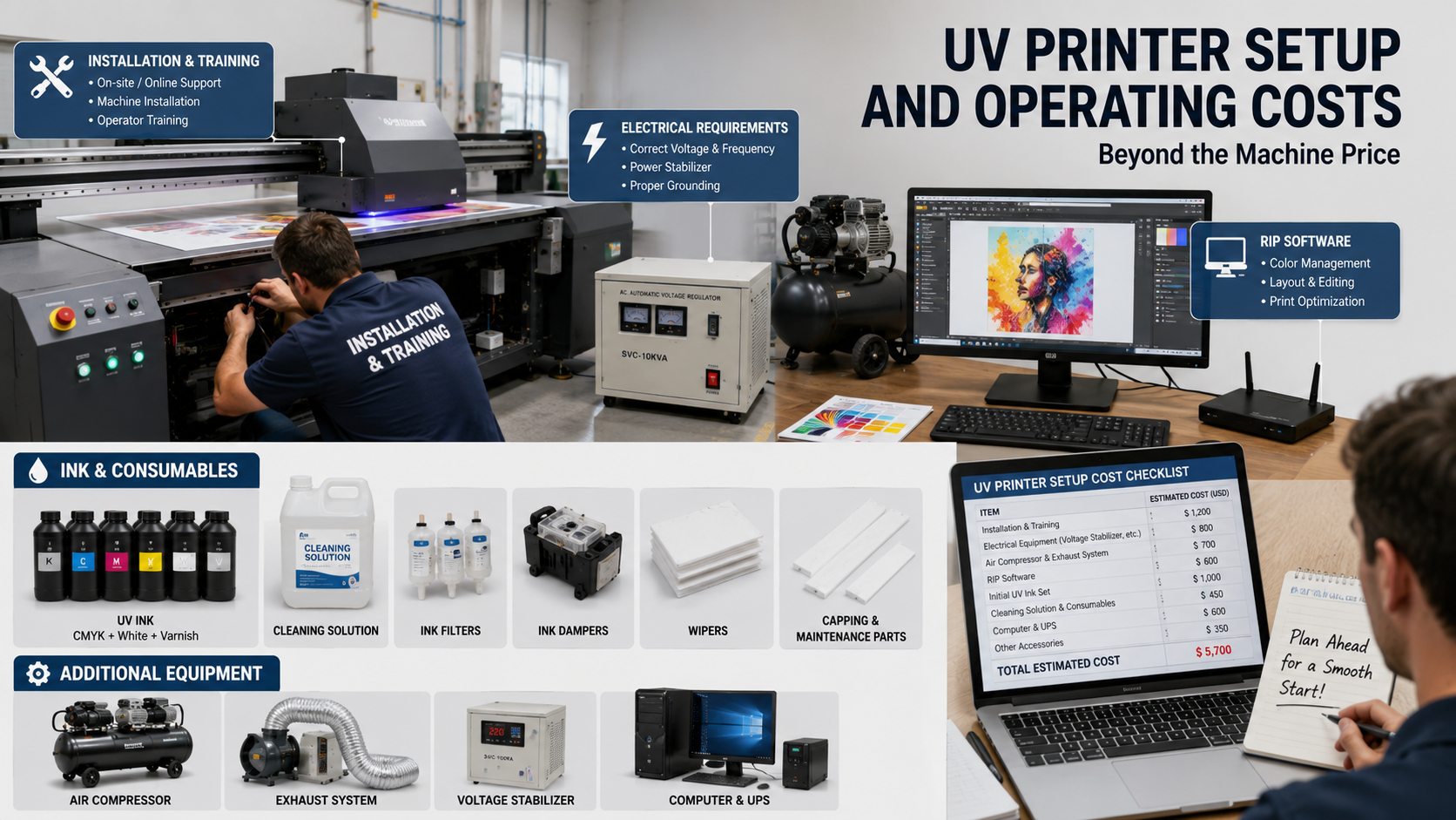 UV printer installation, RIP software, ink and consumable costs