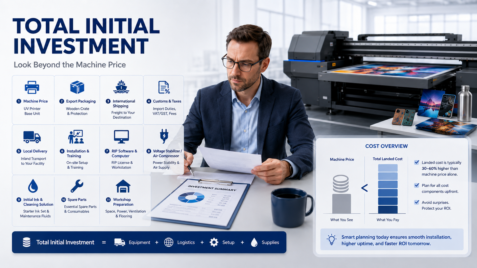 UV Printer Total Initial Investment UV printer total initial investment including machine price, shipping, customs, installation, software, ink and workshop preparation