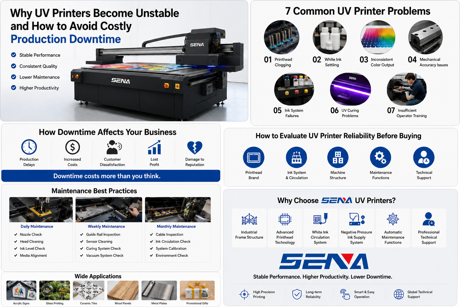 industrial uv printer production stability
