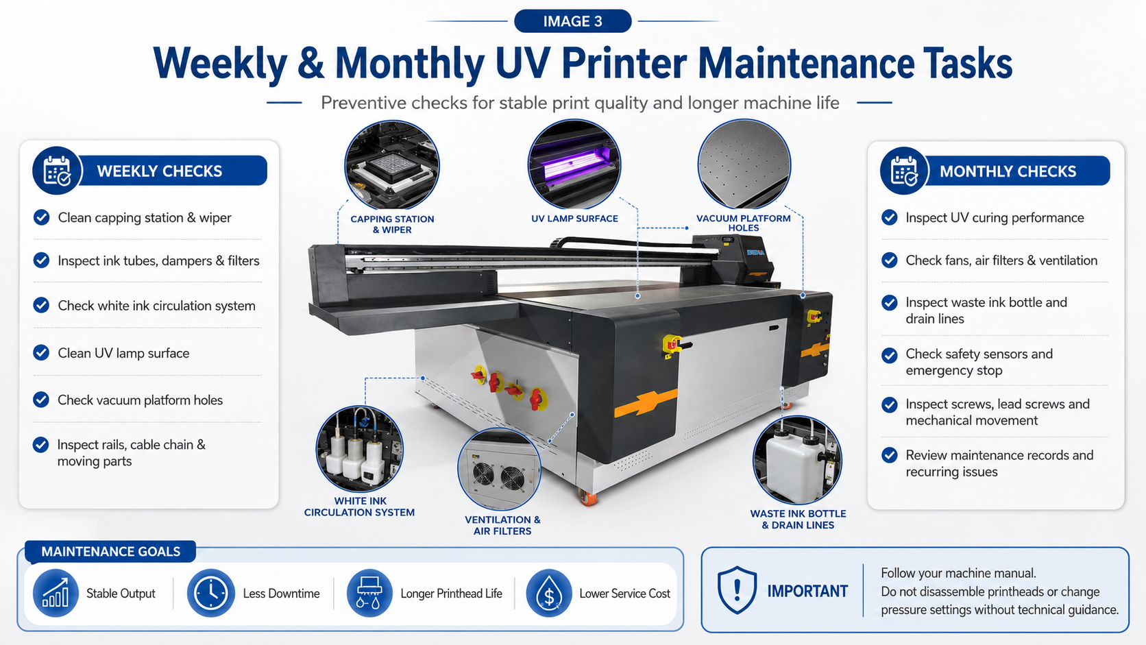 Weekly and monthly UV flatbed printer maintenance tasks