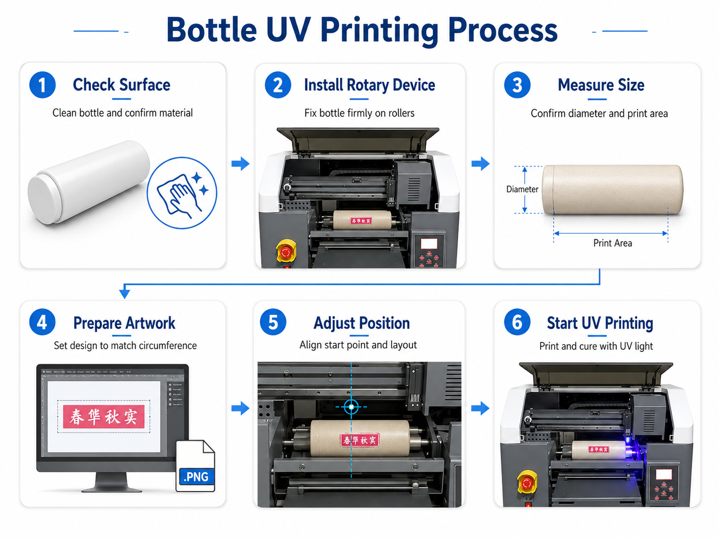 Bottle UV printing process with rotary device