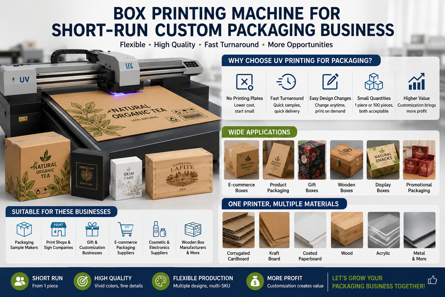 Custom Packaging Printing Business Opportunity Box printing machine for short run custom packaging business
