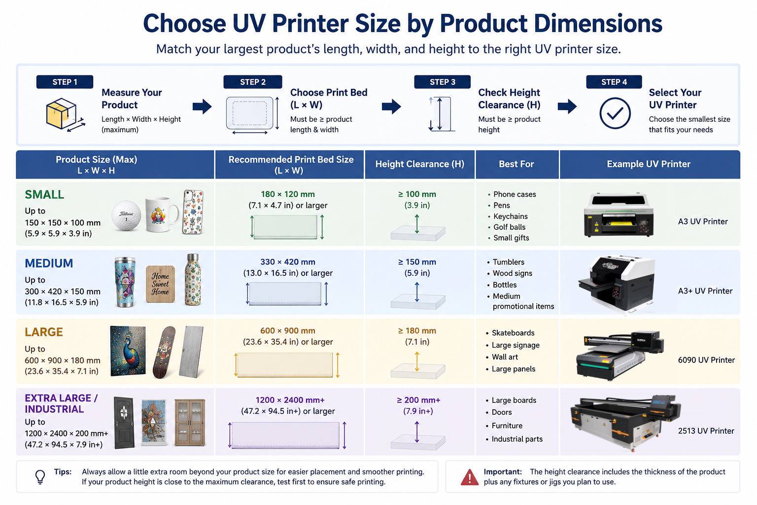 what size UV printer do I need for different products