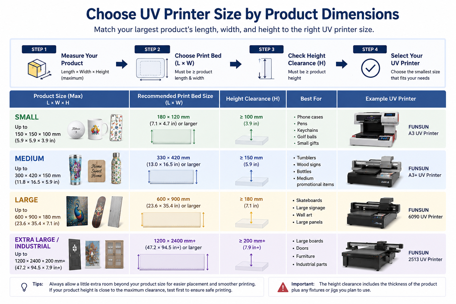 what size UV printer do I need for different products