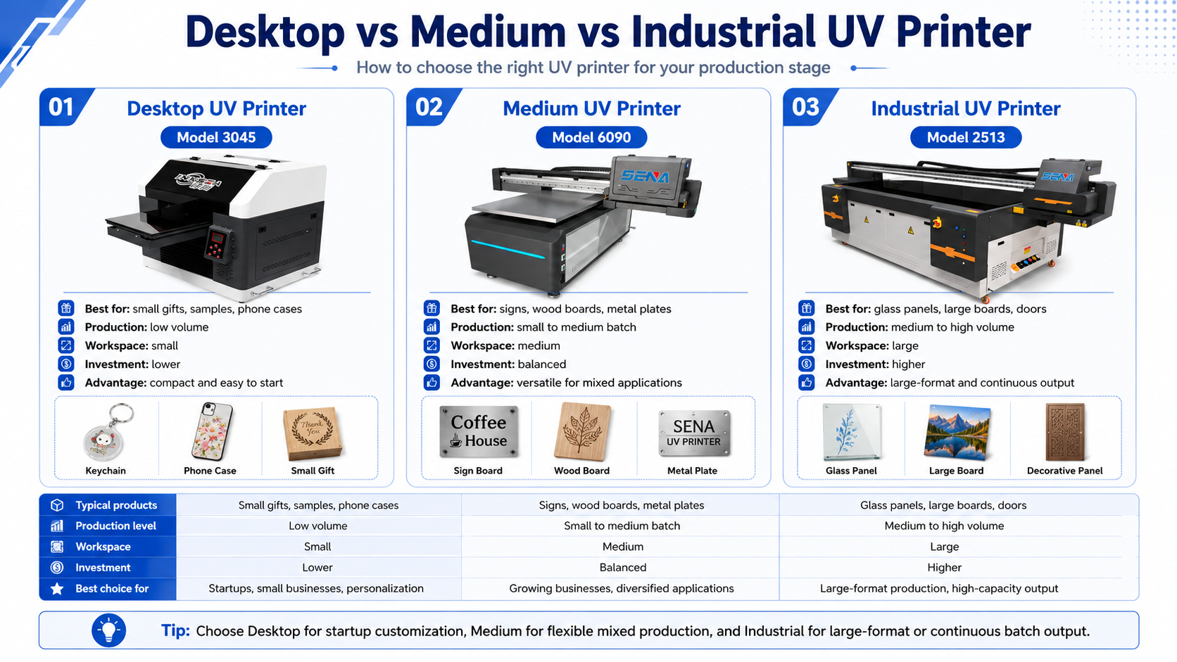 desktop vs industrial UV printer comparison