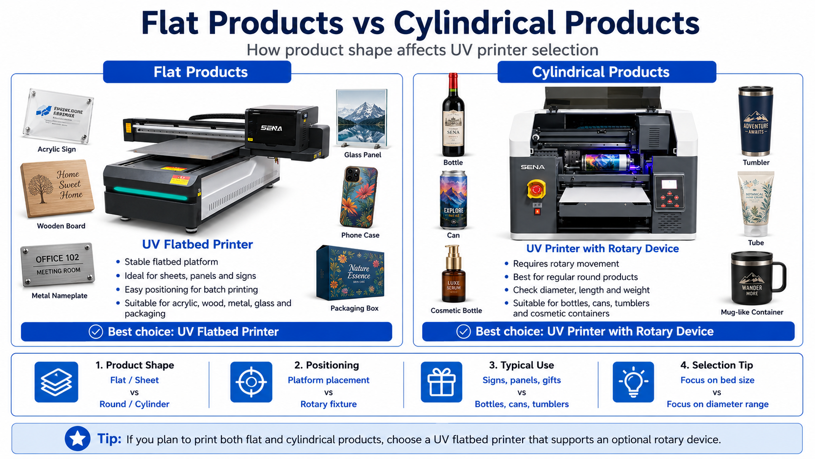 UV printer for flat and cylindrical products