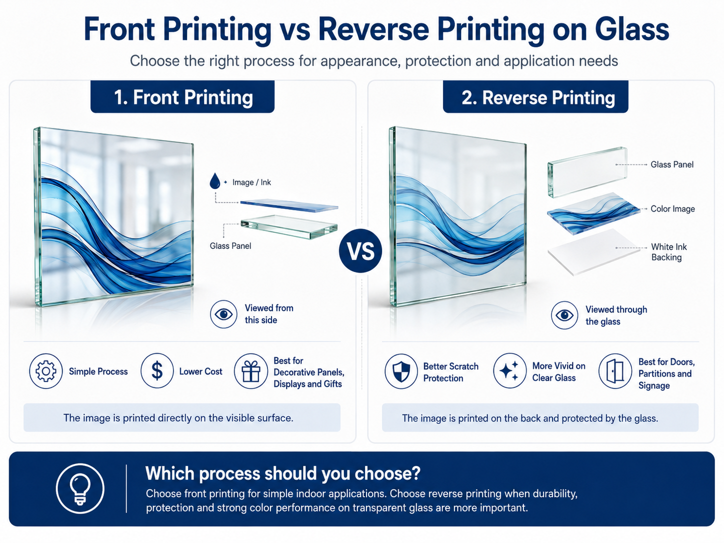 Front printing versus reverse printing process on transparent glass