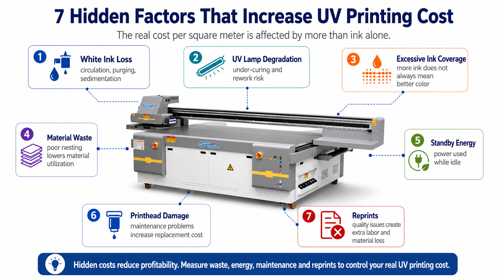 seven factors affecting UV printing cost