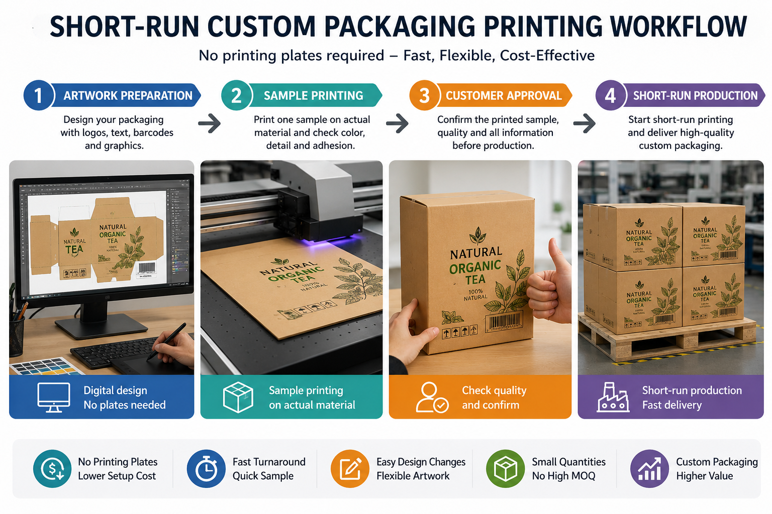 Short-Run Custom Packaging Printing Workflow Short run custom packaging printing without printing plates