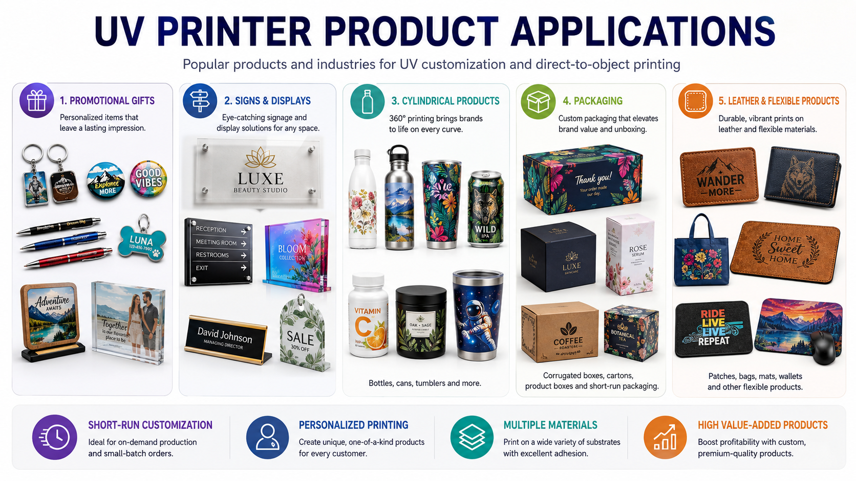 UV printer product ideas for gifts signs bottles packaging and leather