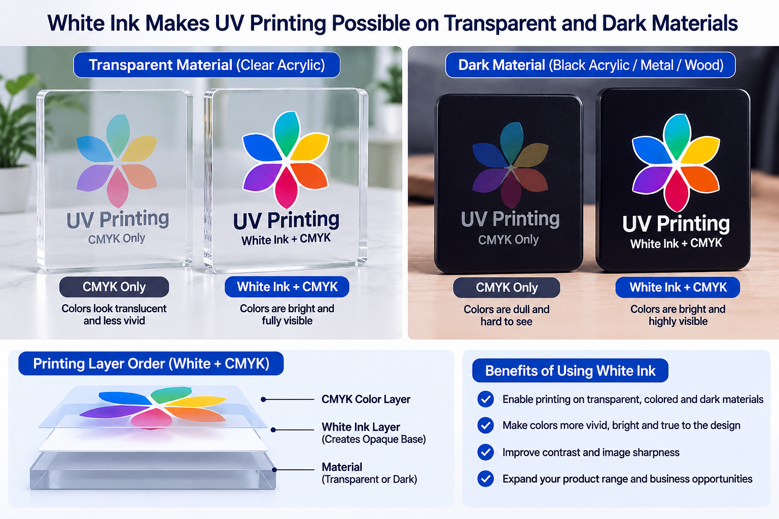 White Ink Printing on Clear and Dark Materials UV printer white ink on transparent and dark materials