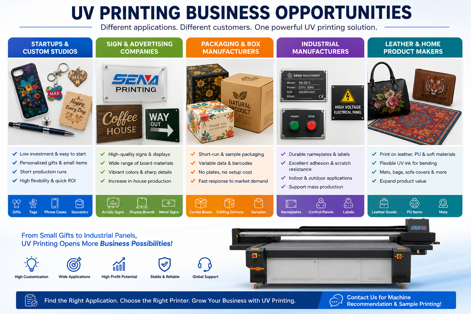 UV printer business opportunities for startups sign companies packaging and manufacturers
