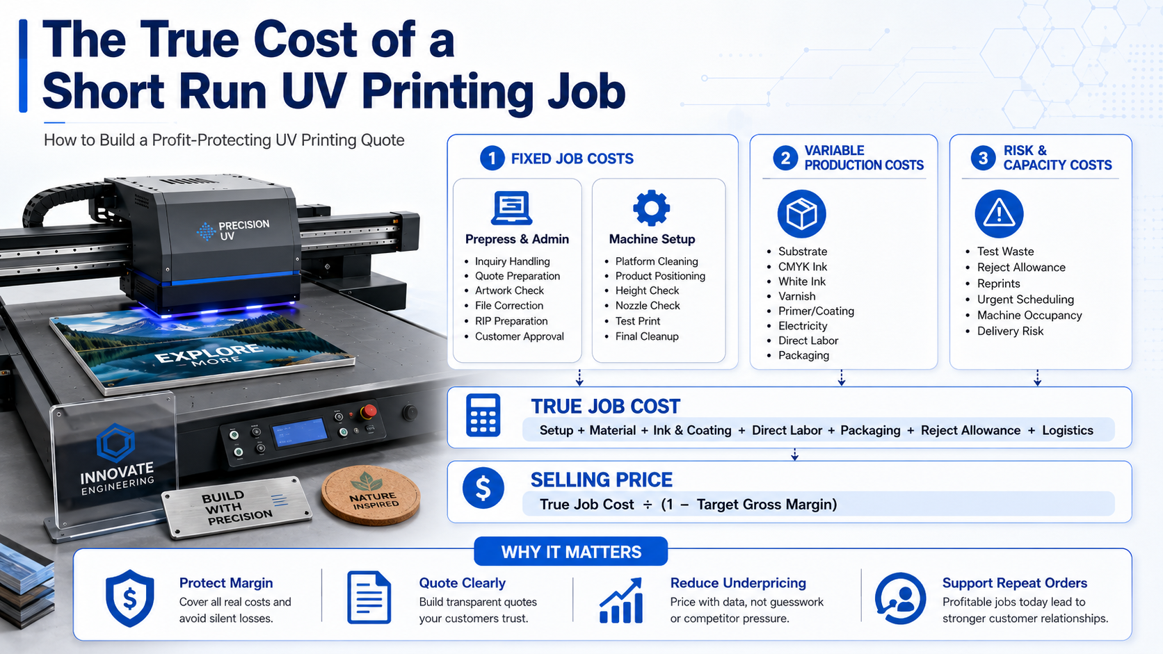 UV printing pricing cost structure for small batch orders