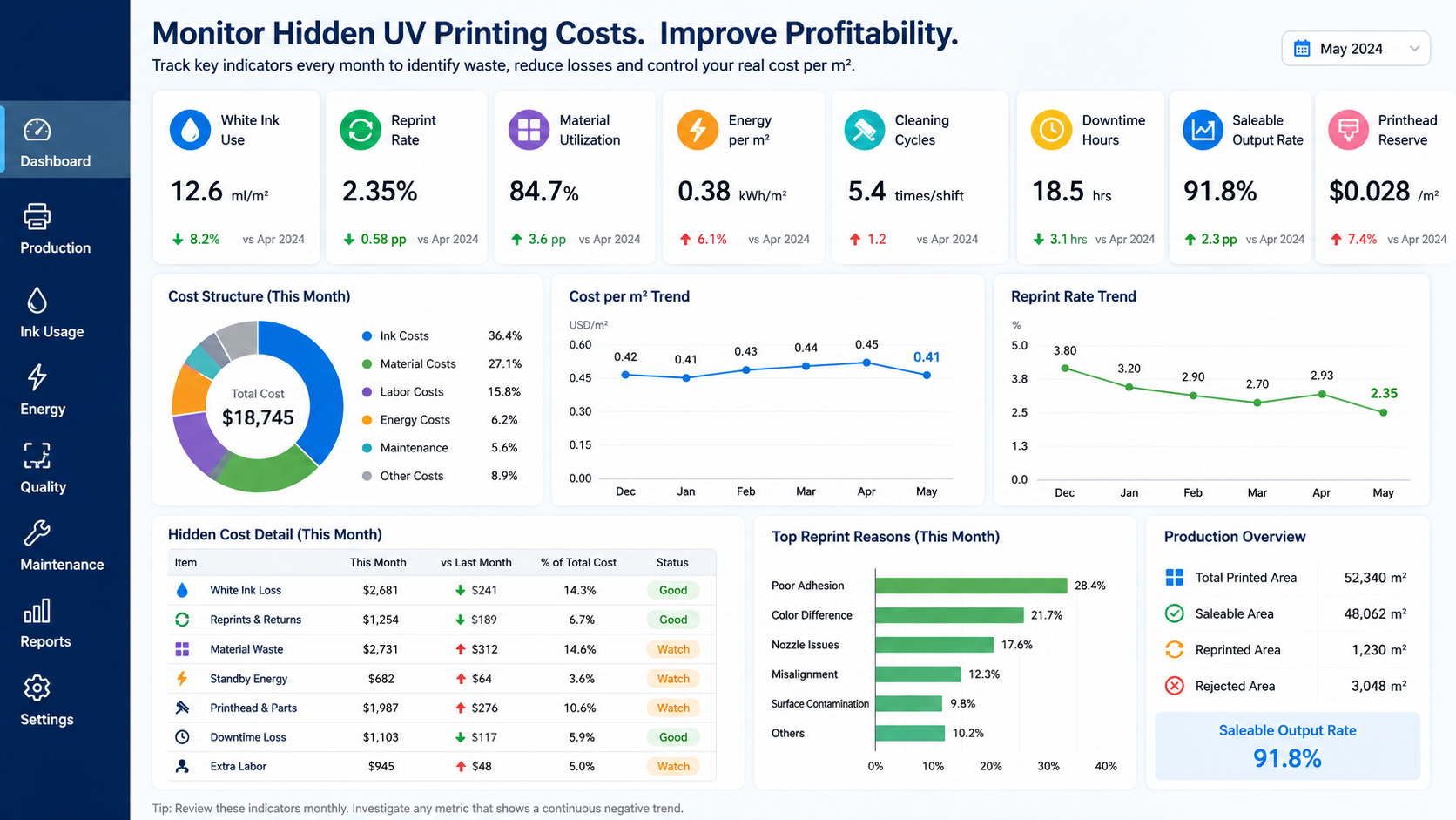 UV printing cost monitoring dashboard