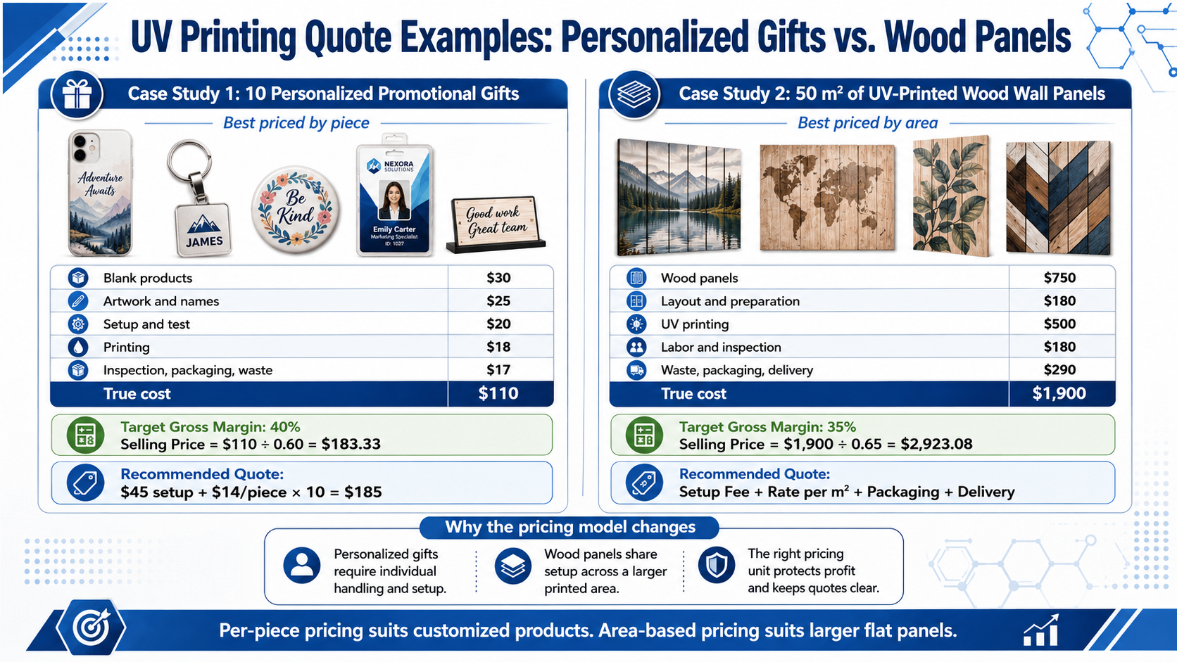 UV printing quote examples for personalized gifts and wood panels