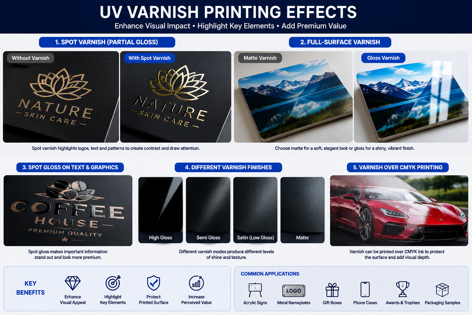 UV Varnish Printing Effects UV varnish printing with spot gloss and matte effects