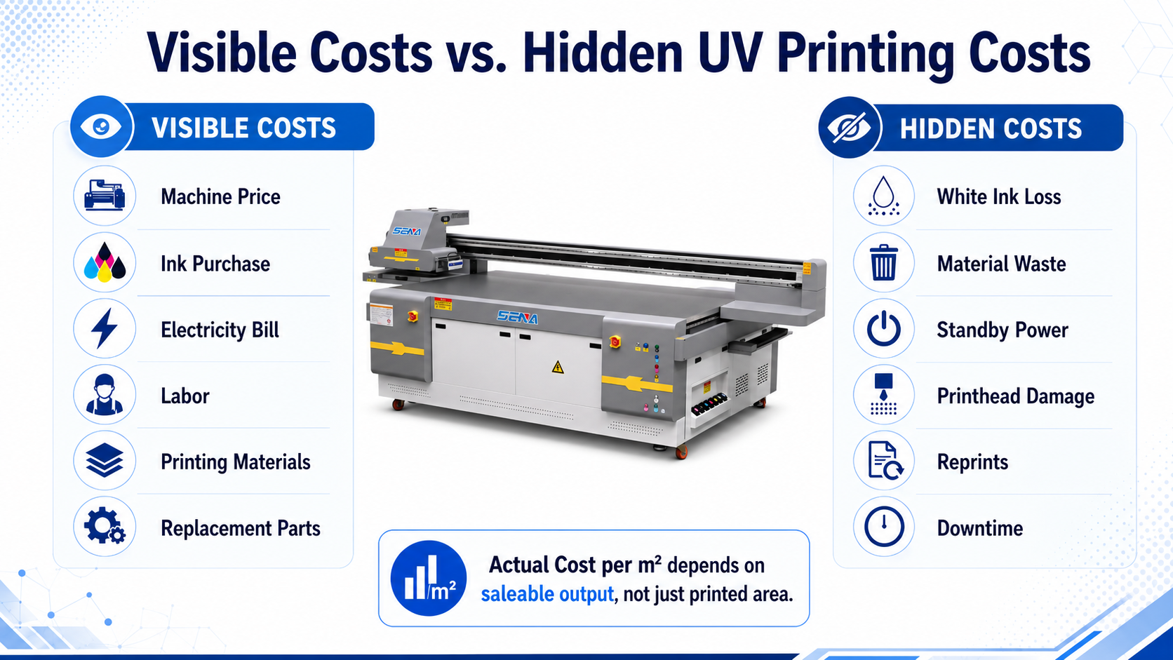 hidden UV printing costs explained