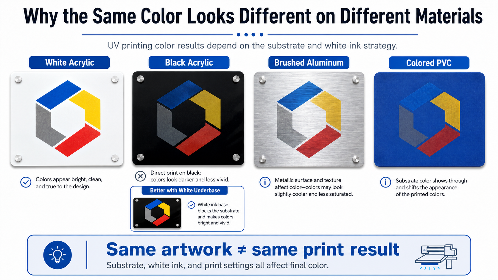 UV printing color differences on white acrylic black acrylic aluminum and PVC
