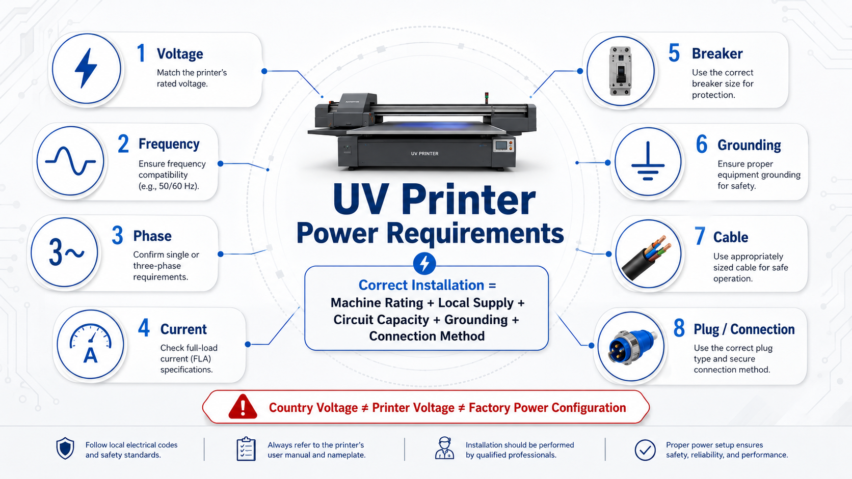 UV printer power requirements including voltage frequency phase grounding and breaker