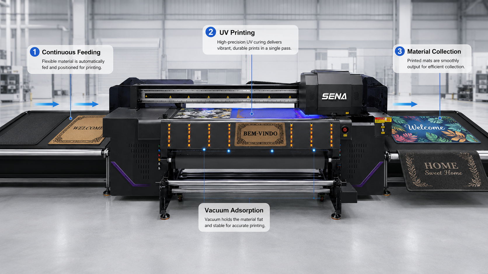 How a conveyor UV printer continuously feeds flexible materials