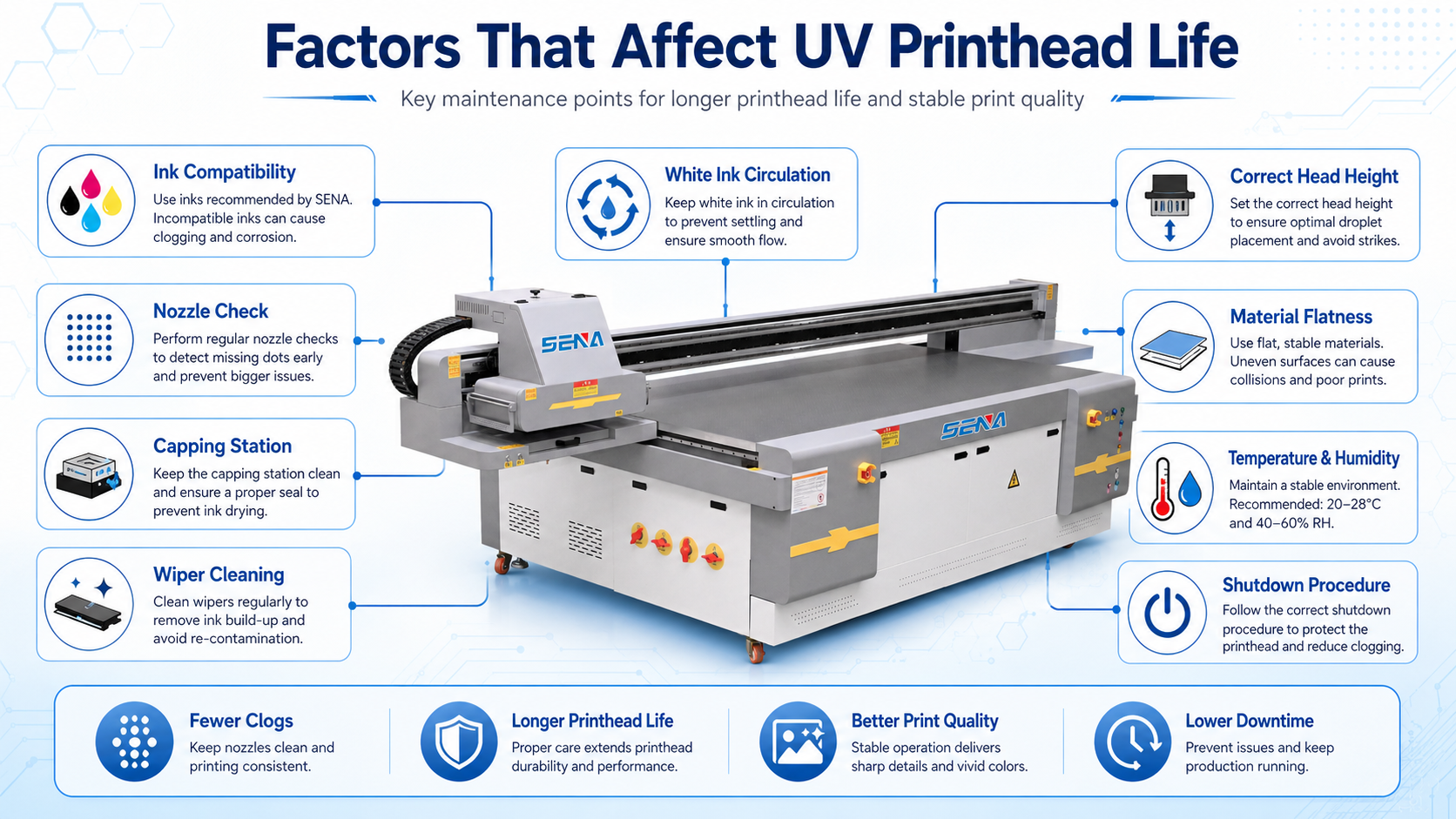 Factors that affect UV printer printhead life