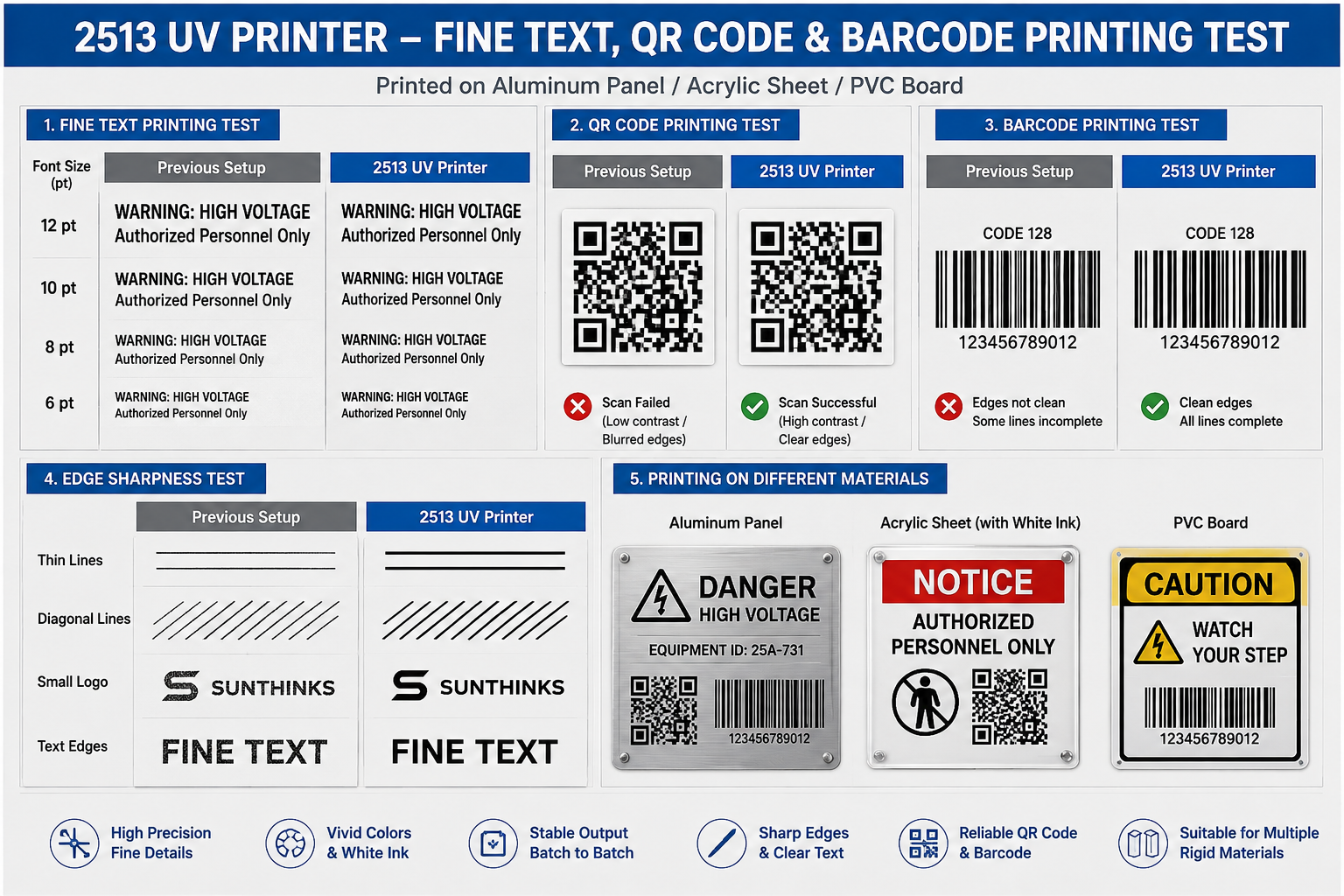 UV printer fine text QR code and barcode printing quality test