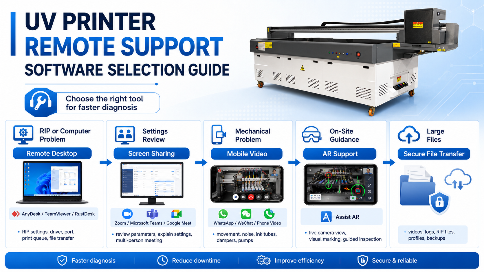 UV printer remote support software selection guide