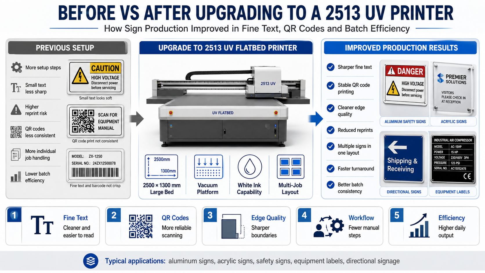 before and after 2513 UV printer signage production workflow comparison