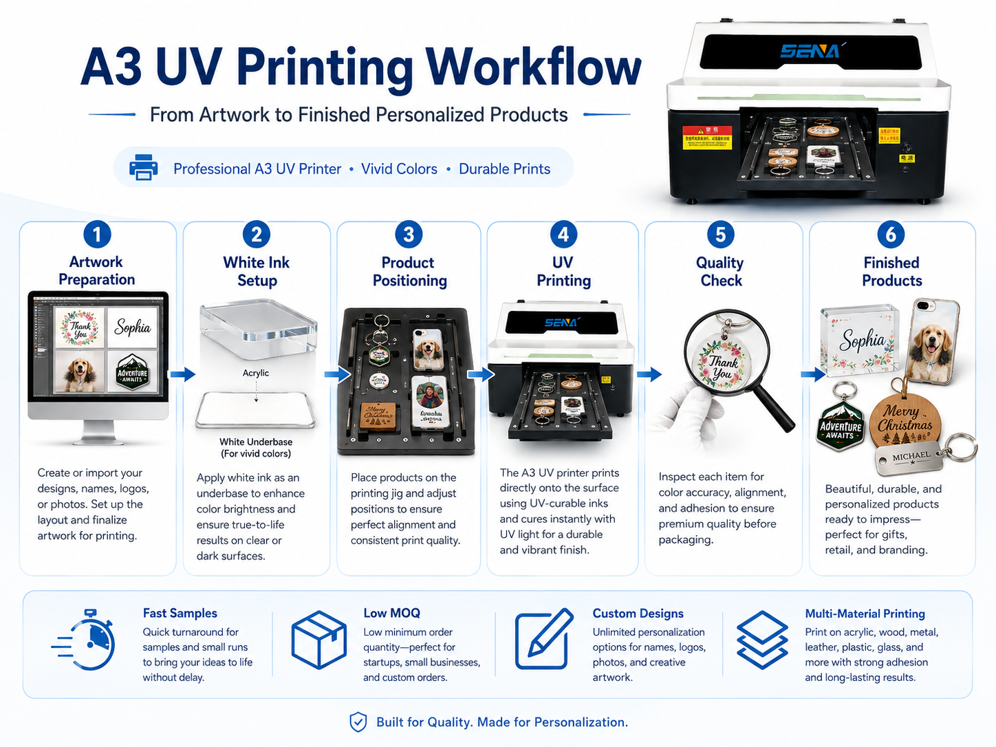 A3 UV printing workflow from artwork and white ink setup to printing and finished personalized products