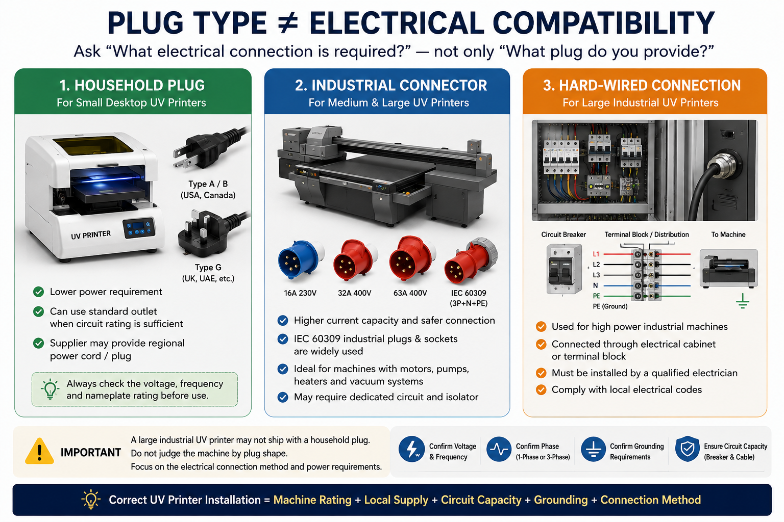 industrial UV printer plug socket and electrical connection requirements