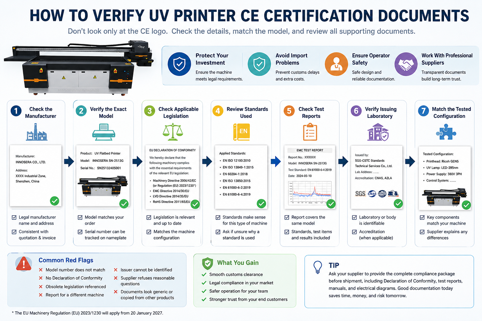 how to verify UV printer CE certification documents