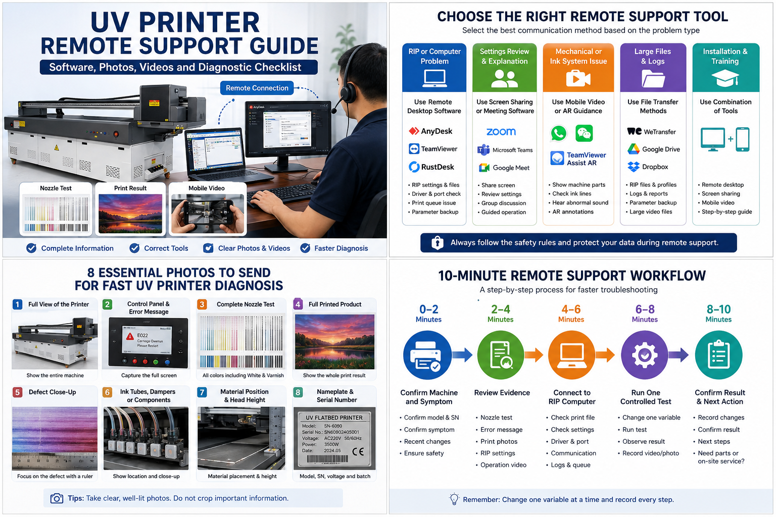 10-minute UV printer remote troubleshooting workflow