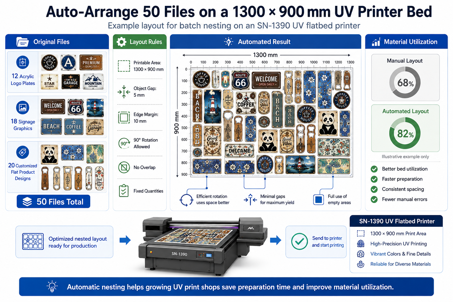 automatic print layout of 50 UV print files on 1300 by 900 mm printer bed