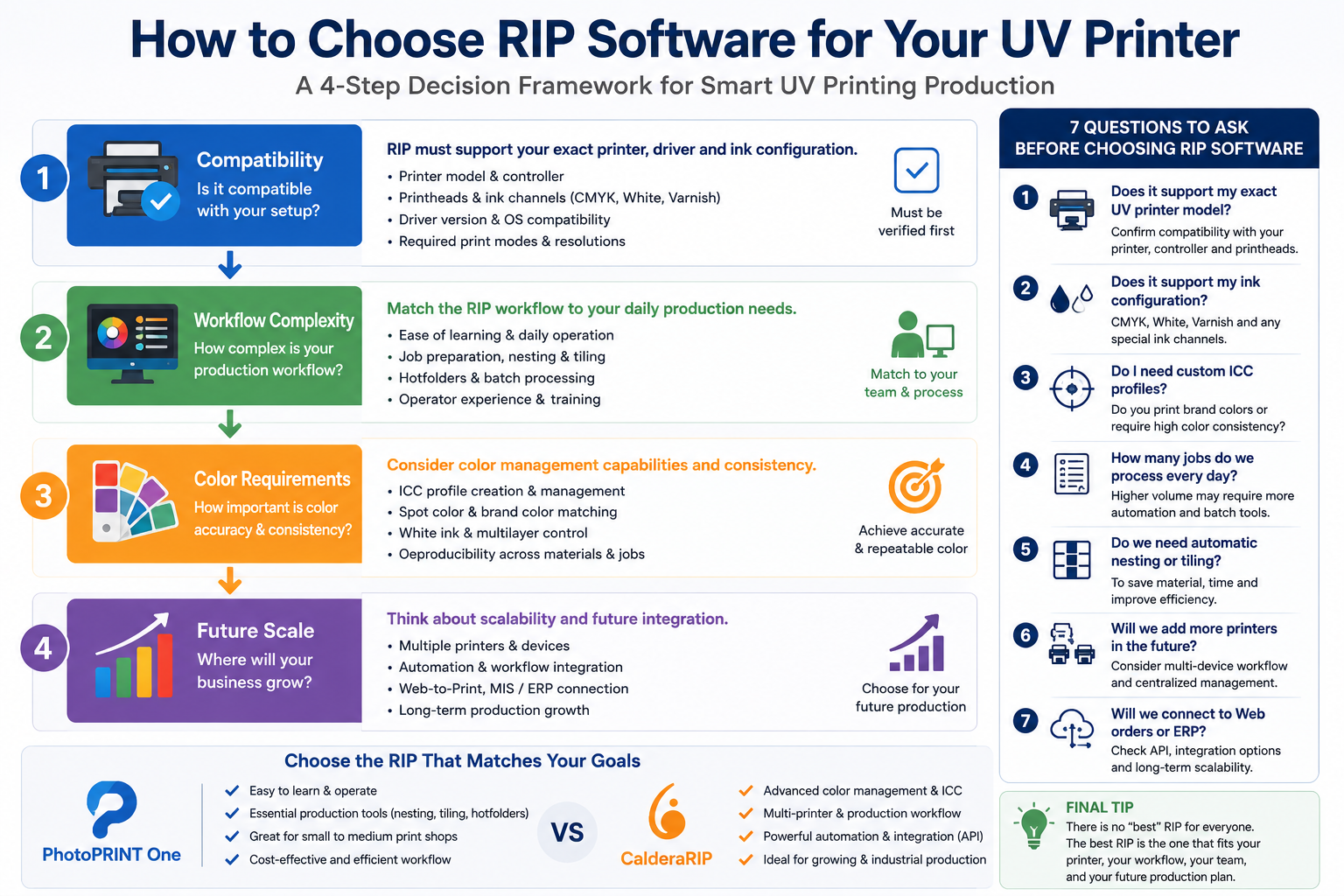 how to choose RIP software for UV printer checklist