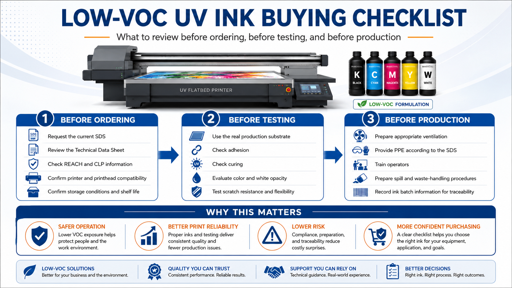 low VOC UV ink buyer checklist