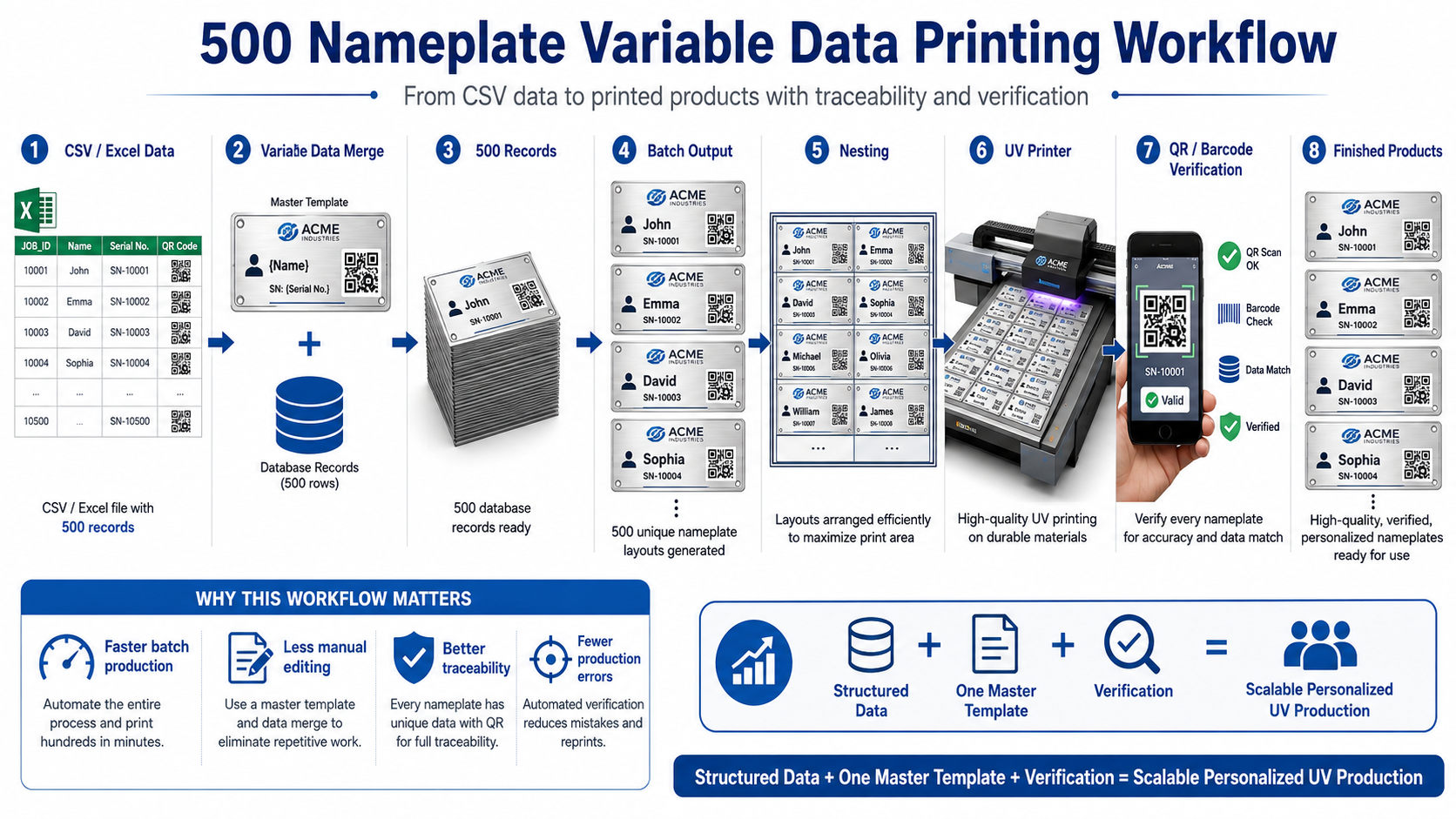 UV nameplate variable data printing workflow