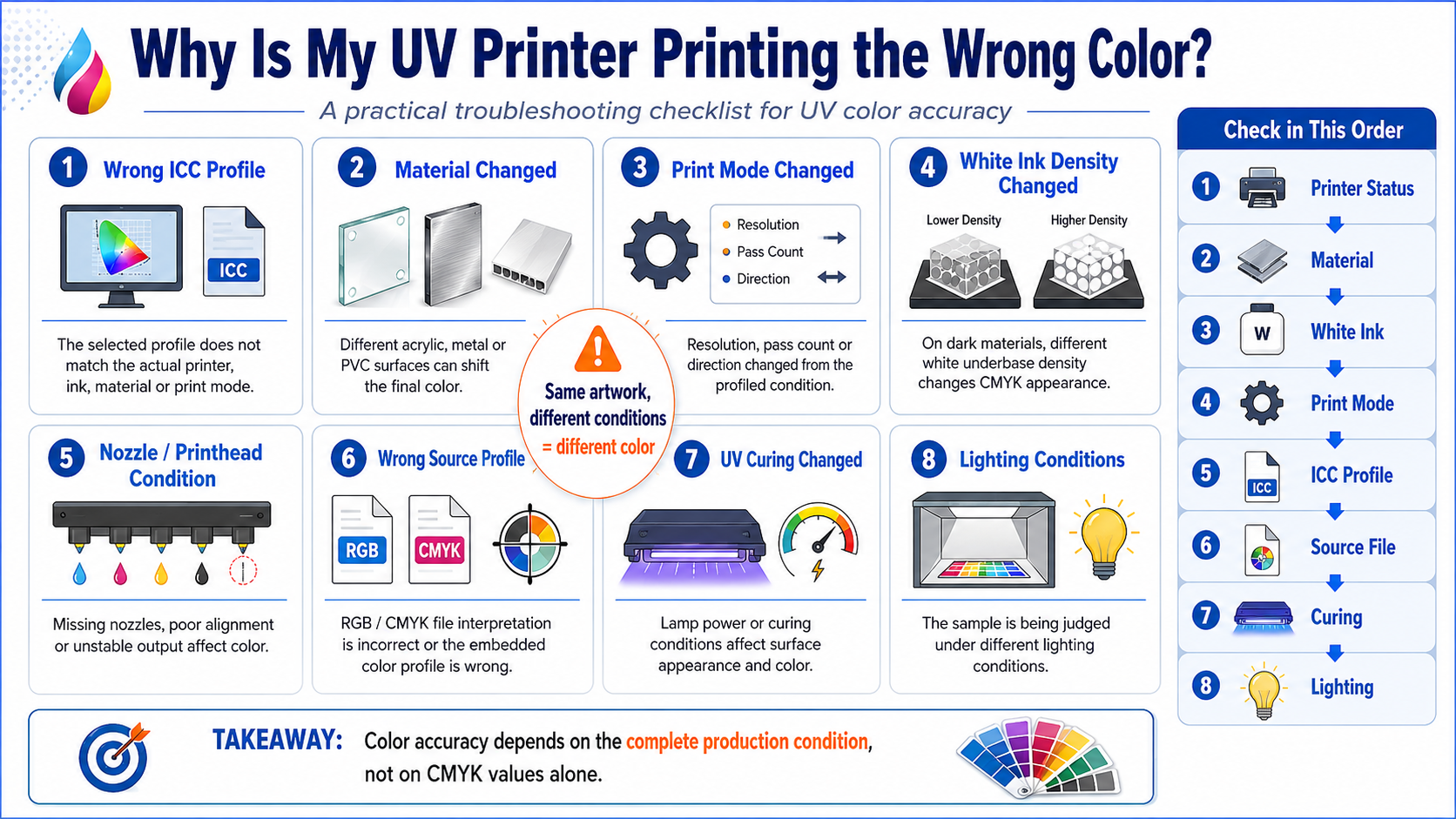 UV printer color accuracy troubleshooting checklist
