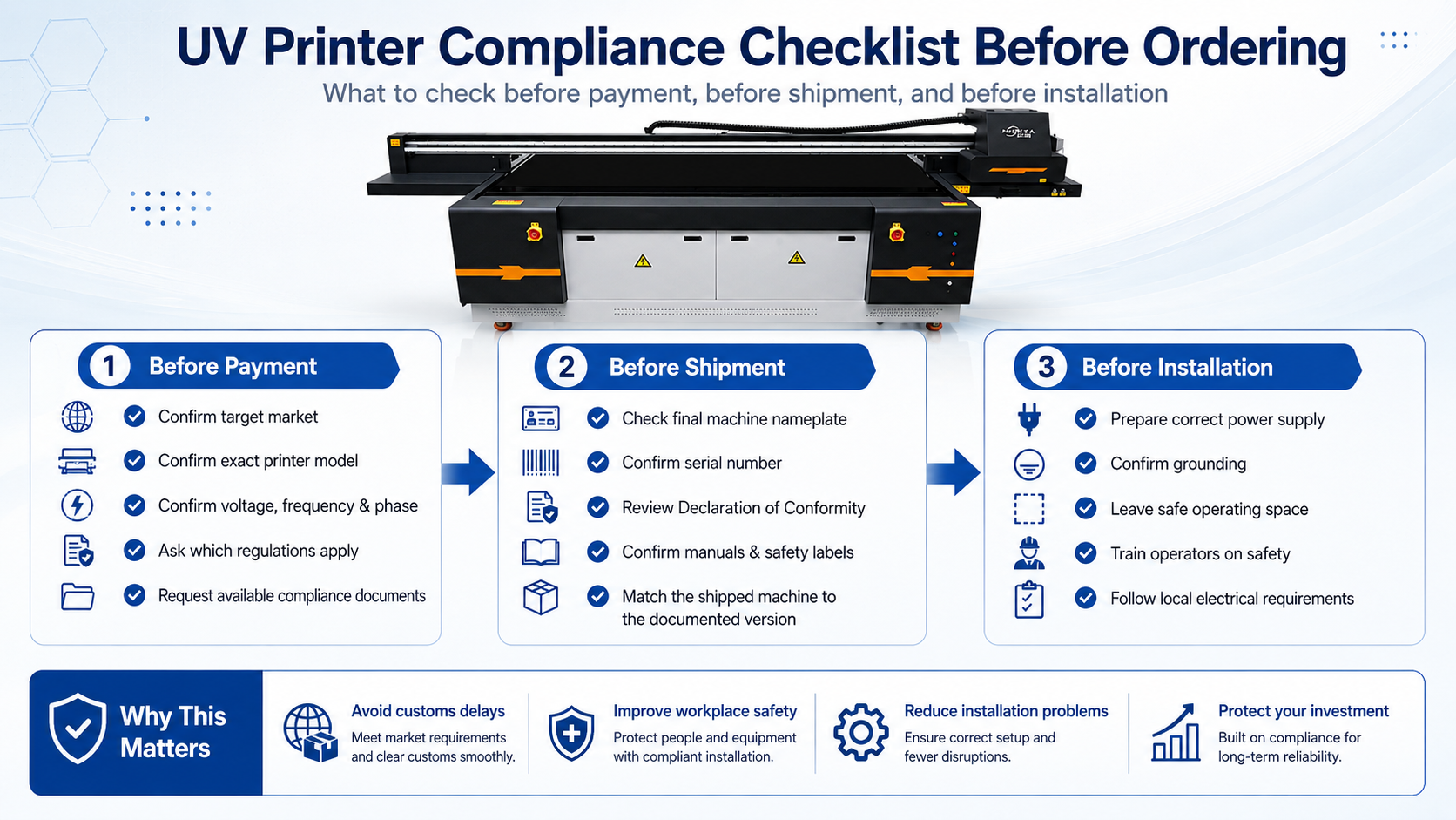 UV printer compliance checklist before buying