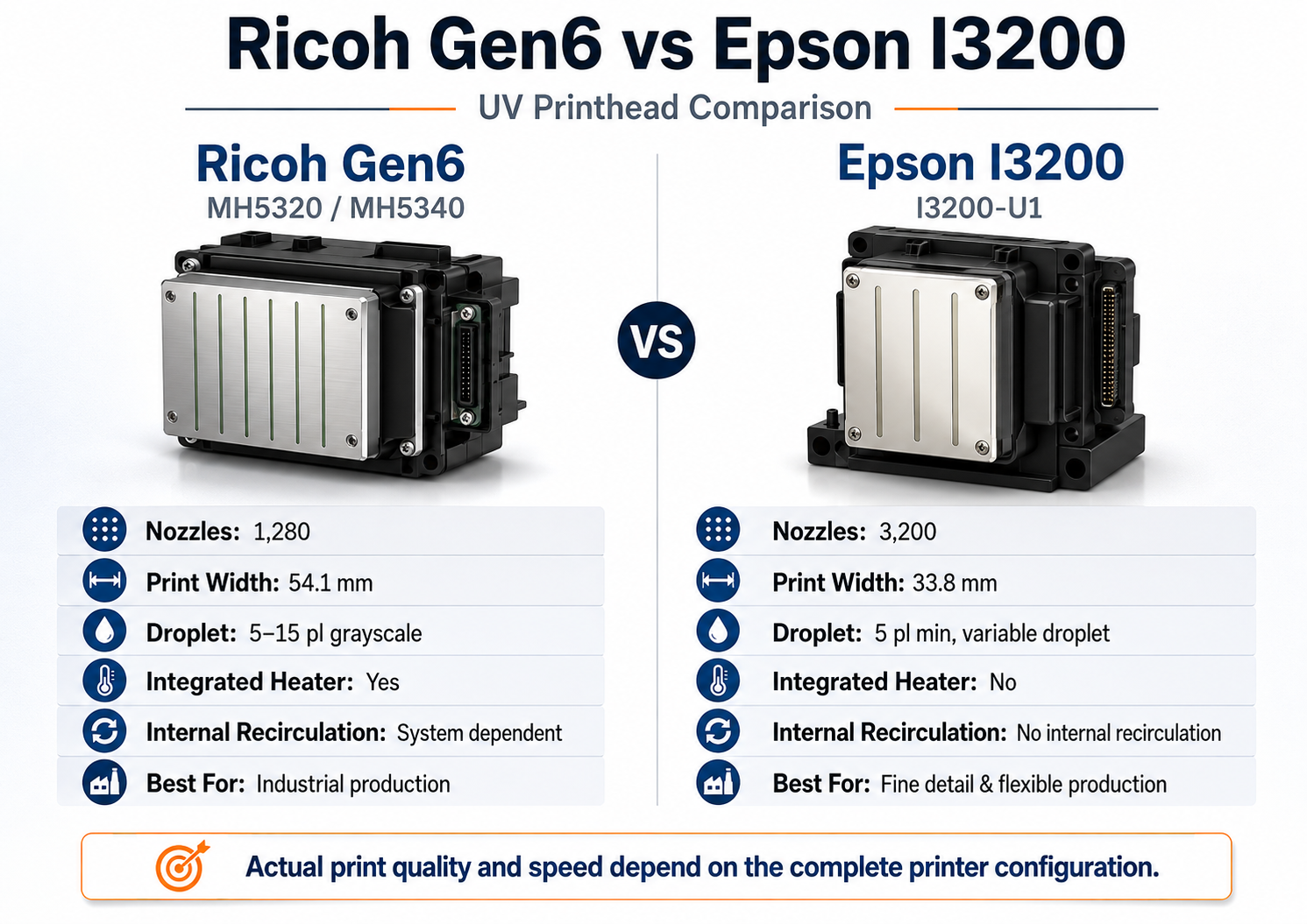 Ricoh Gen6 vs Epson I3200 UV printhead comparison