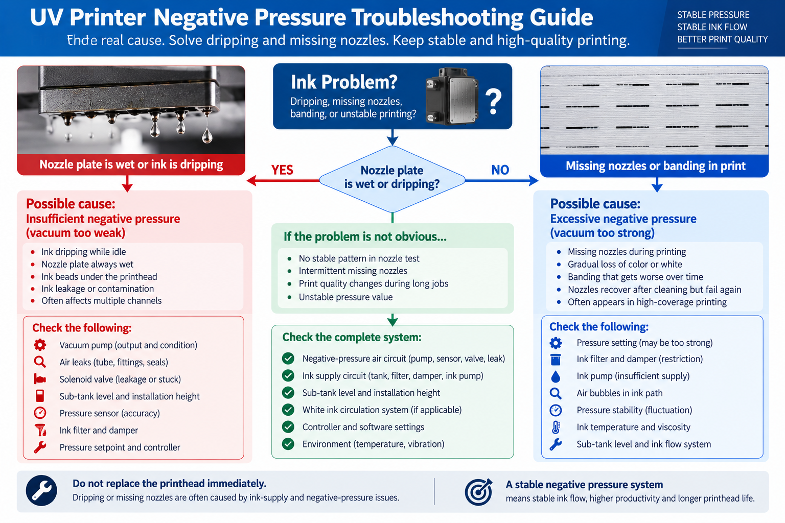 UV printer negative pressure troubleshooting guide
