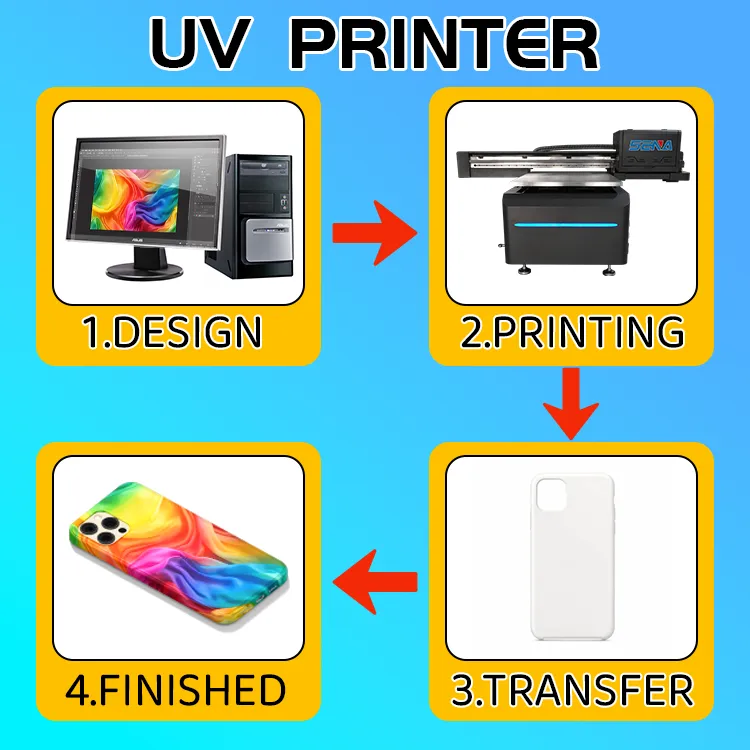 UV Flatbed Printer in Action