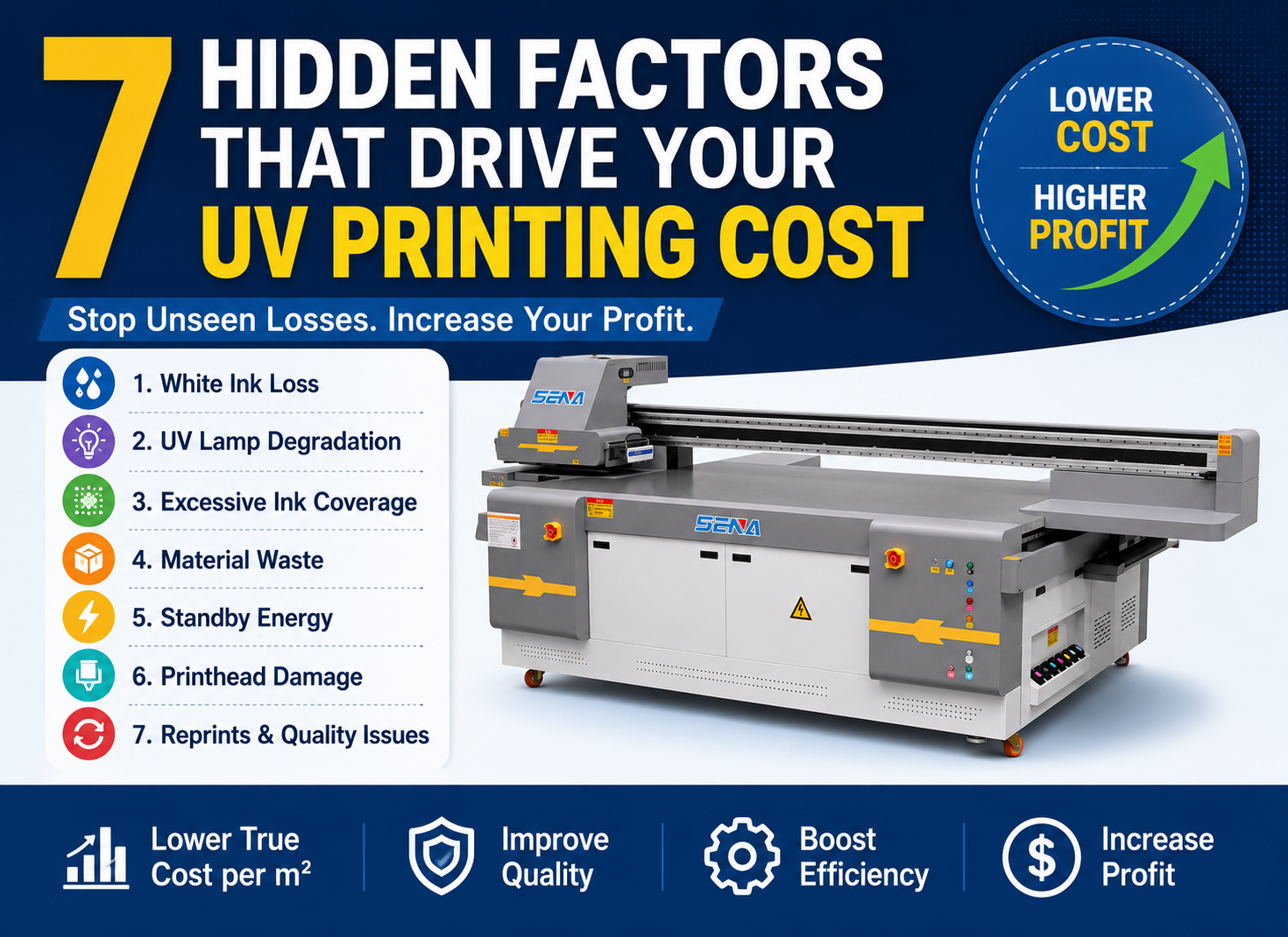 7 hidden UV printing costs that reduce profitability
