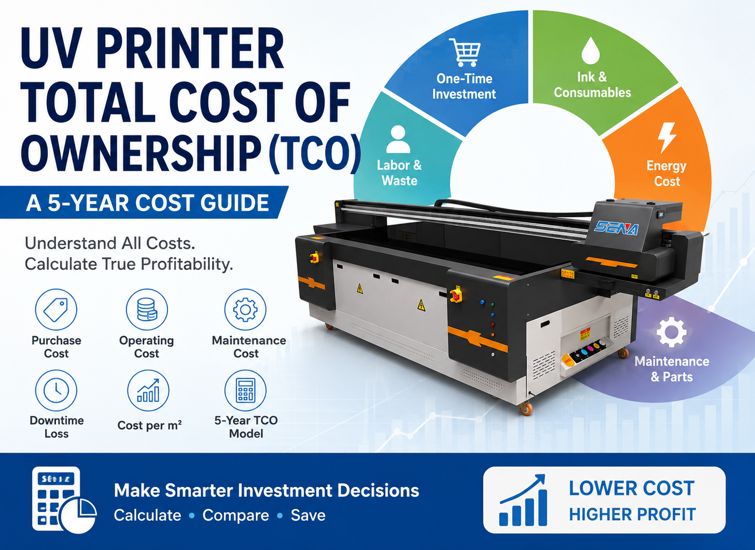 Total Cost of Ownership for a UV Flatbed Printer