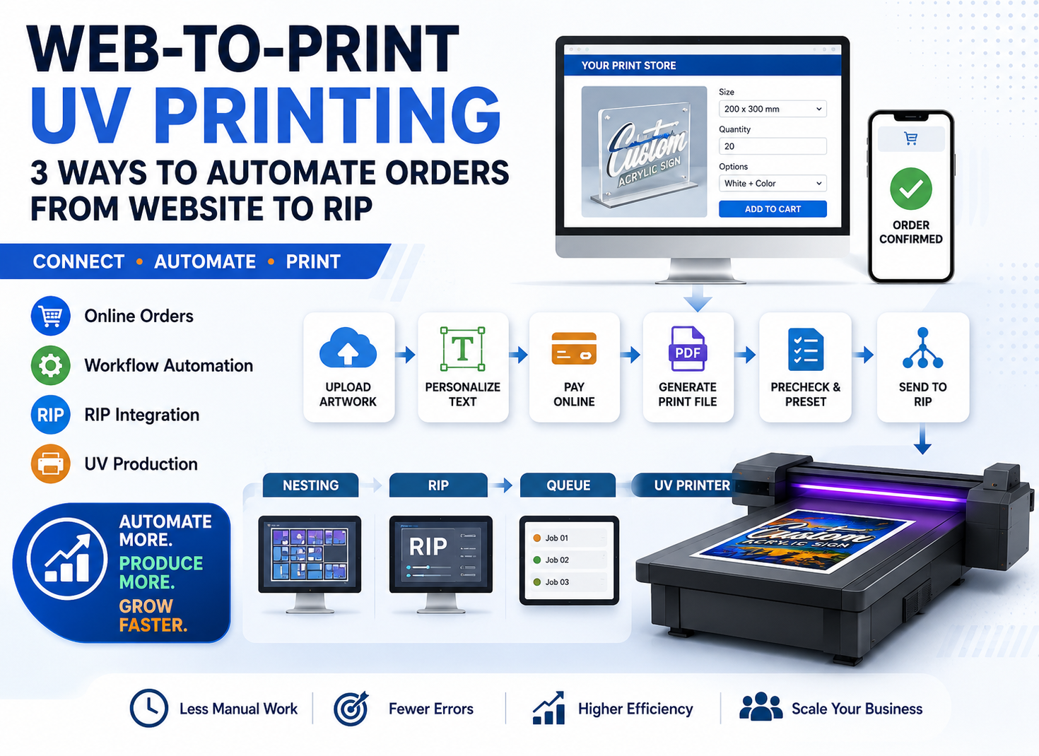 Web-to-Print UV printing
