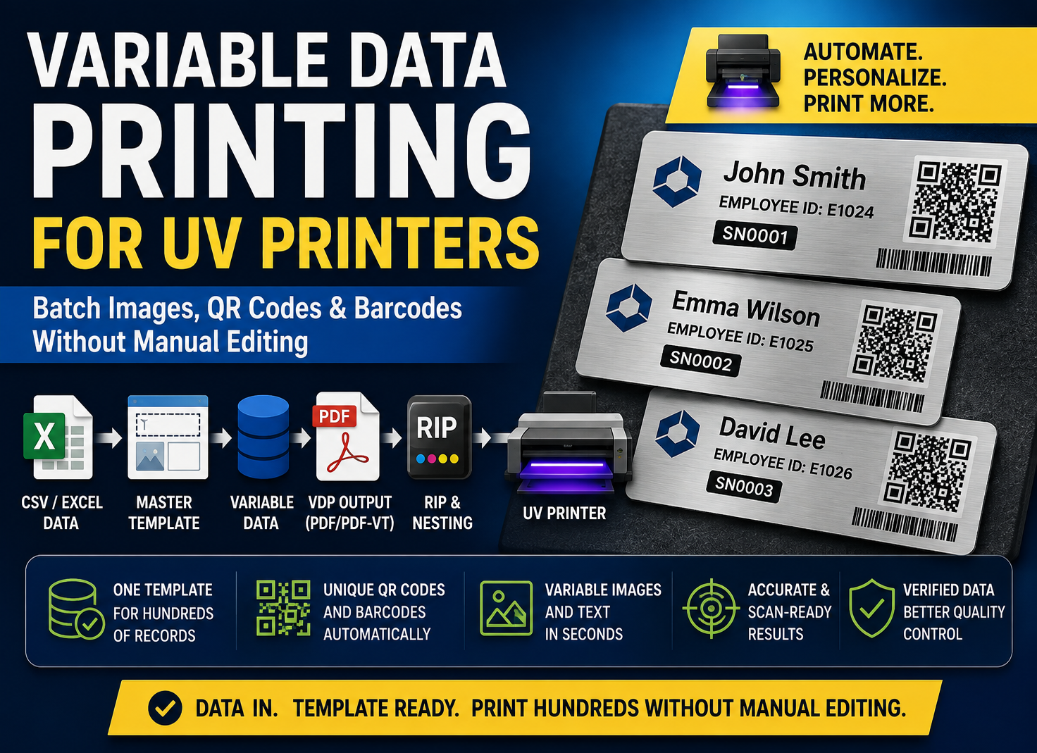 variable data printing for UV printers