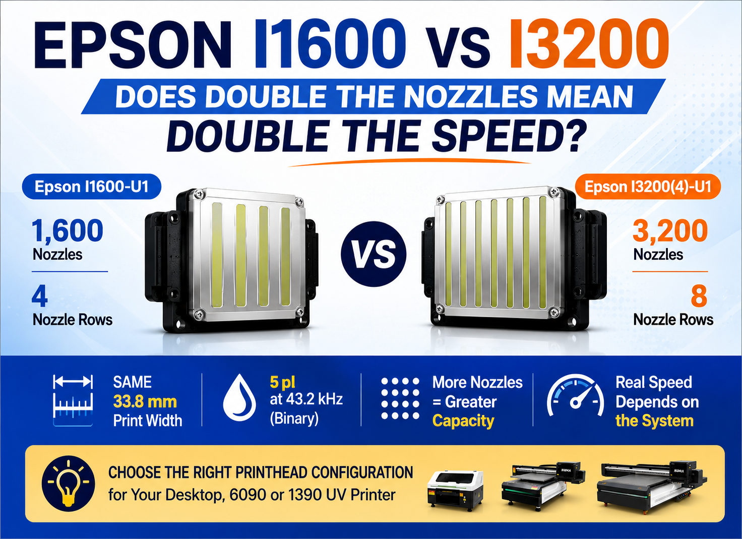 Epson I1600 vs I3200