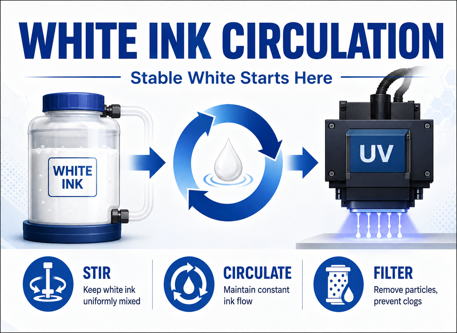UV Printer White Ink Circulation System