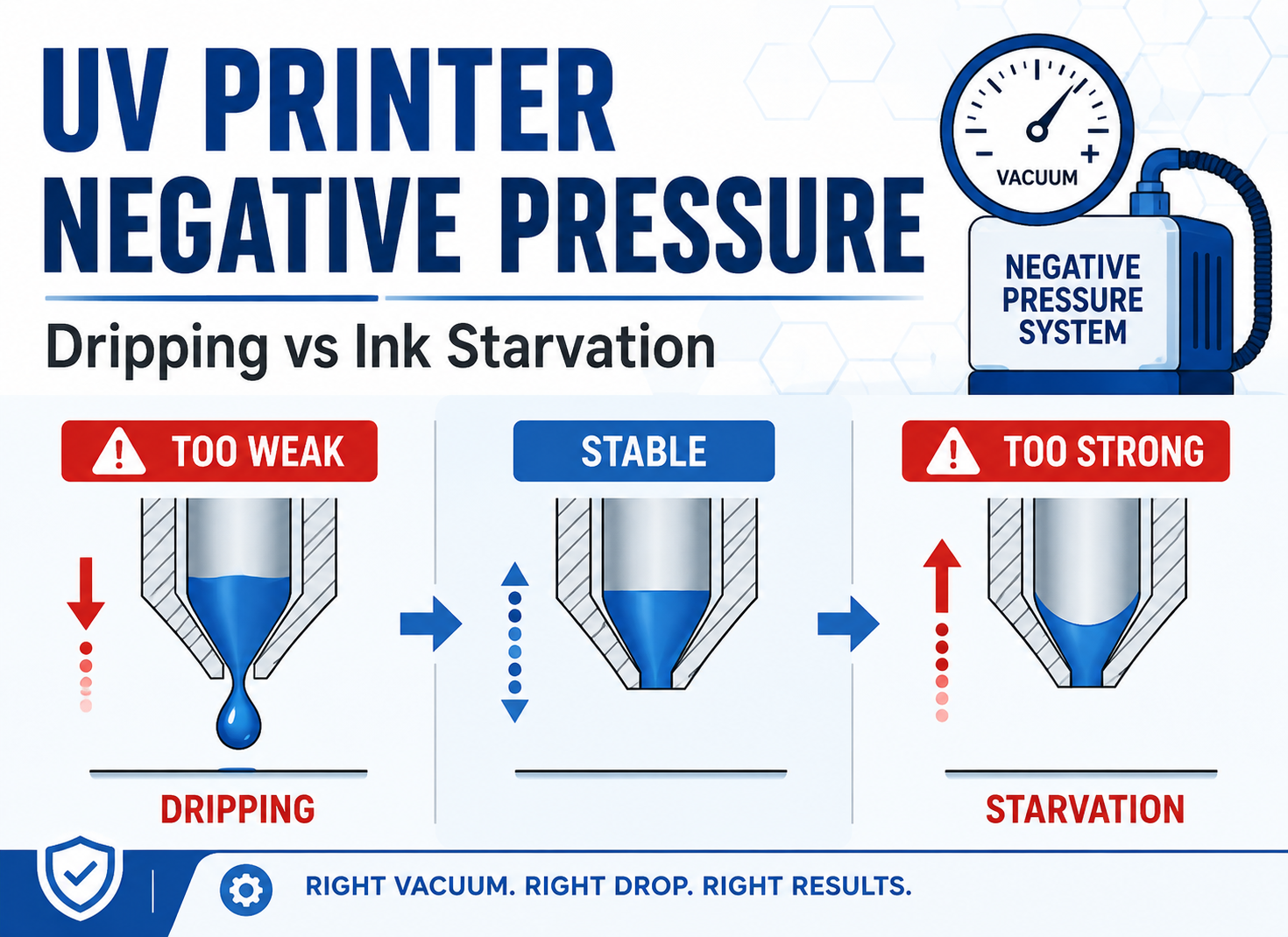 UV printer negative pressure system